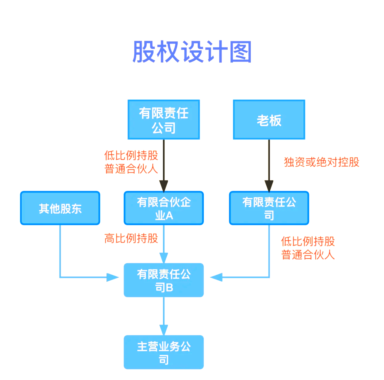 股权设计传承规划(股权设计协议书建议收藏)常州市