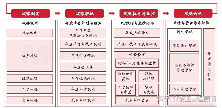 战略执行陪跑服务(战略执行系统培训心得)常州市