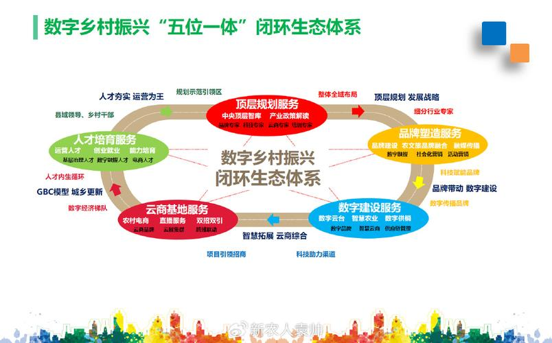 产业生态布局咨询(产业生态发展路线图)常州市