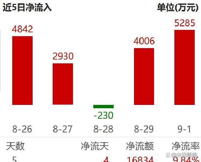 上市板块定位风险(上市各种板块什么意思?)常州市 上市板块定位风险(上市各种板块什么意思?)常州市