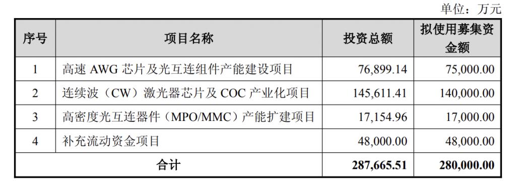产能整合并购方案(产能过剩型并购案例)常州市 产能整合并购方案(产能过剩型并购案例)常州市