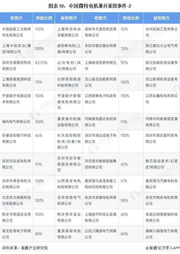 产能整合并购方案(产能过剩型并购案例)常州市 产能整合并购方案(产能过剩型并购案例)常州市