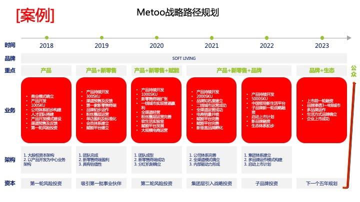 战略路径规划咨询(战略路径是什么意思)常州市