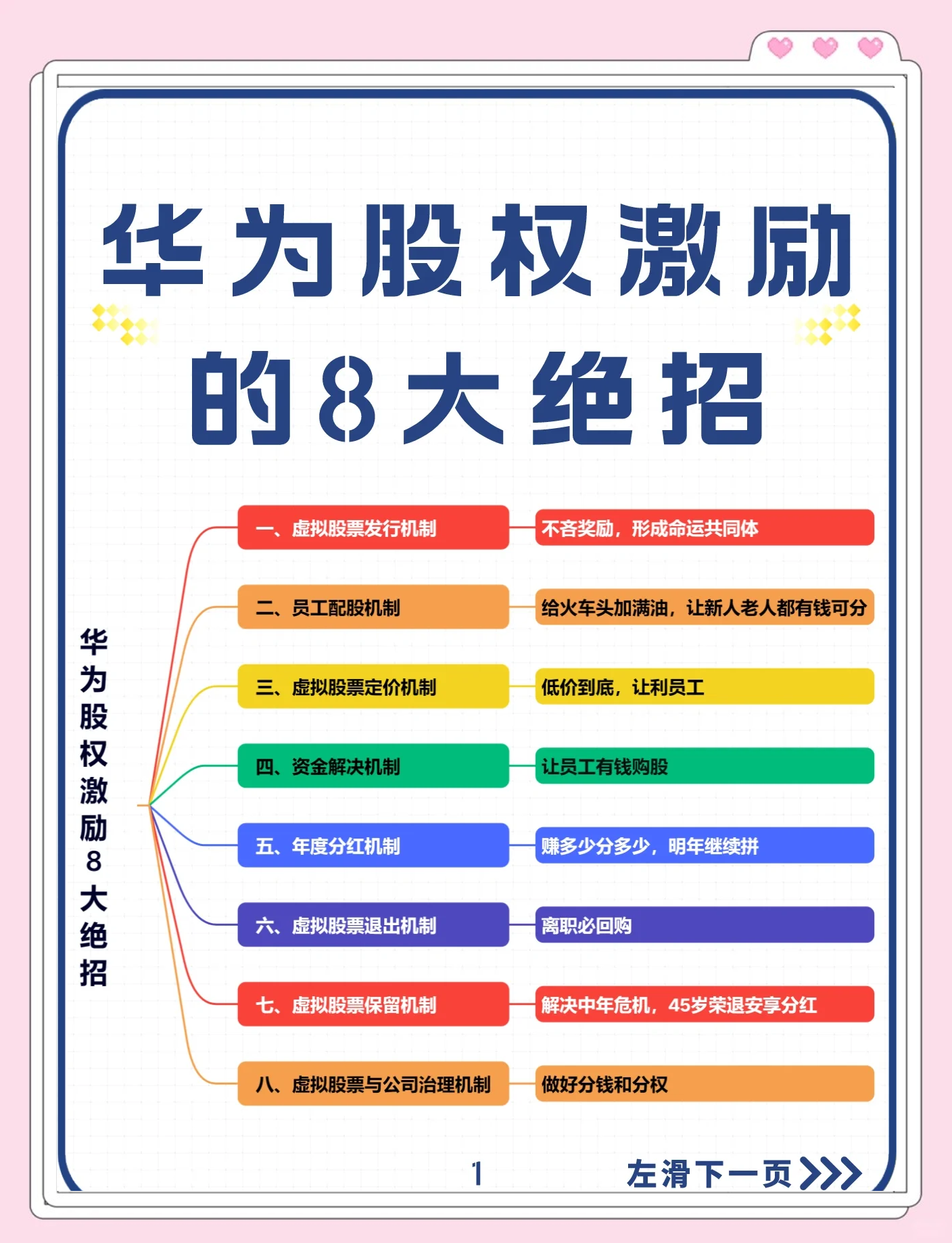 股权设计激励性(股权设计与激励方案)常州市